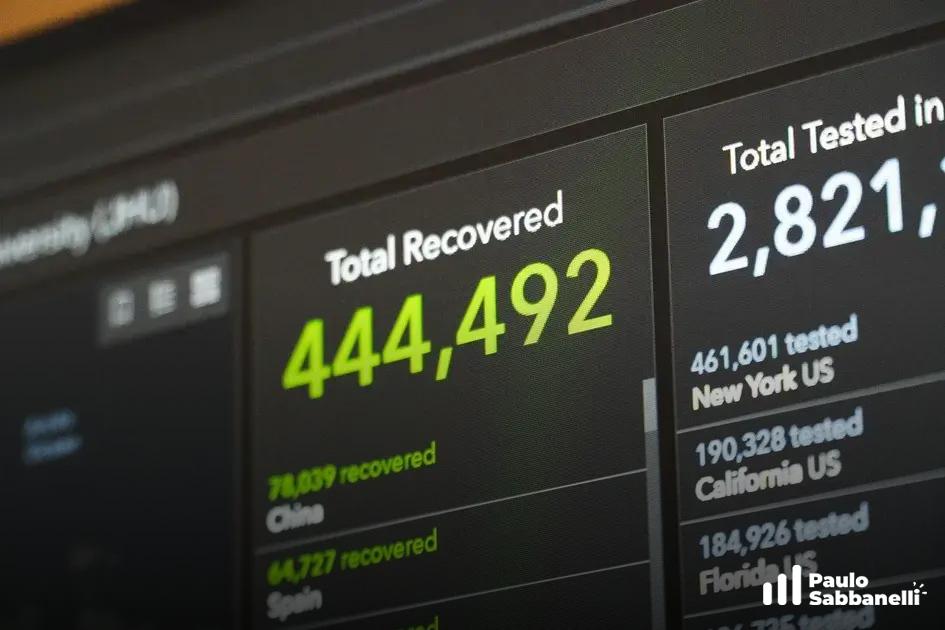 Dashboard digital exibindo estatísticas de testes e recuperação por país em destaque verde